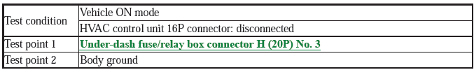 HVAC System - Testing & Troubleshooting